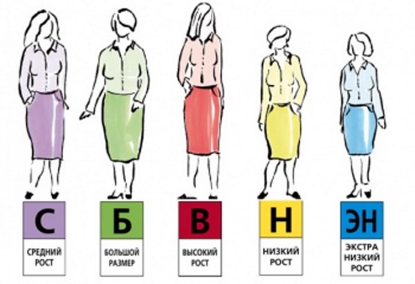 Une garde-robe pour les femmes en surpoids est sélectionnée en fonction de leur taille.