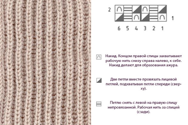 Tricot de gomme anglaise - patron de tricot, instructions pour les débutants, photo