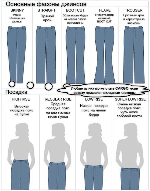 Que porter avec un jean bleu pour femme. Photo avec taille haute, taille haute, déchirée. Images et idées à la mode
