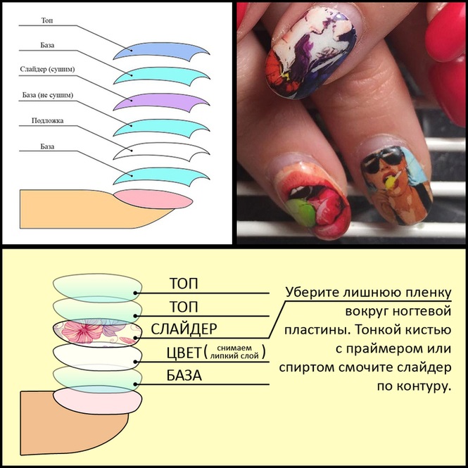 Conception de curseur pour les ongles. Photo, comment utiliser avec du vernis gel, de la colle sur tout l'ongle. Cours de maître