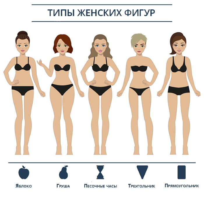 Maillots de bain pour femmes obèses avec un ventre, gros buste. Modèles de tankini, Milavitsa, fermé, séparé, avec short, jupe
