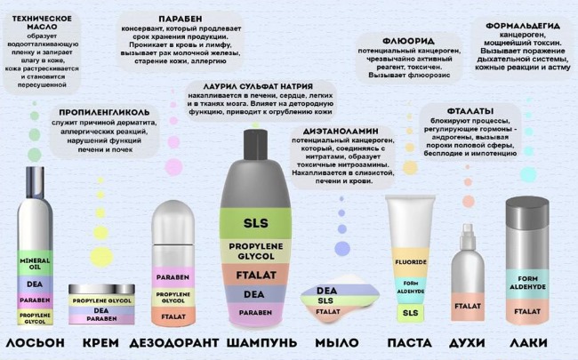Comment vérifier la composition des produits cosmétiques pour la sécurité en ligne. Analyse des constituants chimiques, analyse, décodage