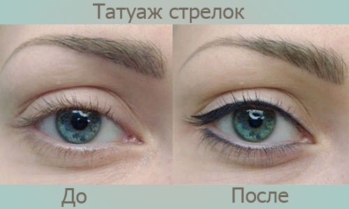Tatouage de flèche sur les yeux. Une photo. Formes pour agrandir les petits yeux, grands, fins, longs, larges, orientaux