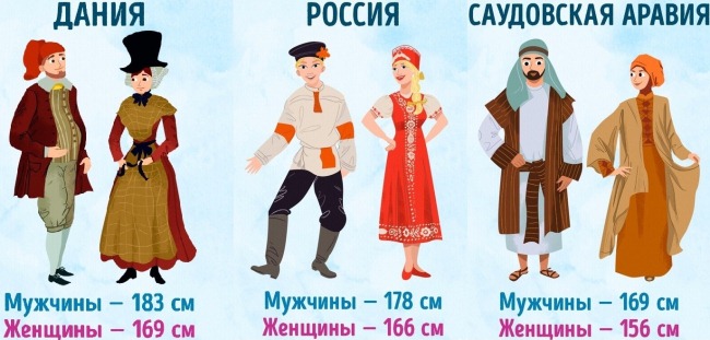 Taille moyenne des femmes dans le monde, Russie. Table de pays. Comment paraître plus grand. Astuces pour la vie de tous les jours