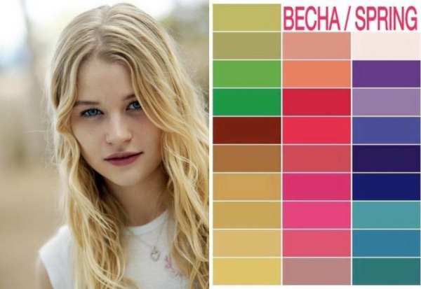 Types de couleurs d'apparence. Description et photos, couleurs, tests et exemples automne-printemps-hiver-été