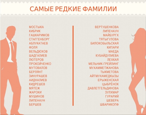 Les noms de famille pour VK pour les gars sont cool, populaires Russes, étrangers, cool et inhabituels
