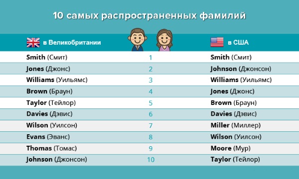 Les noms de famille pour VK pour les gars sont cool, populaires Russes, étrangers, cool et inhabituels