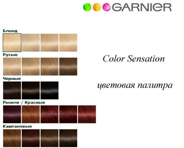 Garnier Color Sensation. Palette de couleurs de peinture, photos avant et après, avis