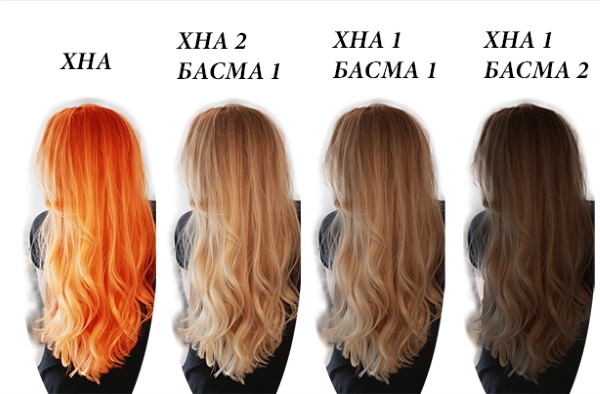 Couleur des cheveux brun rougeâtre. Photos avant et après, couleurs, nuances, qui convient