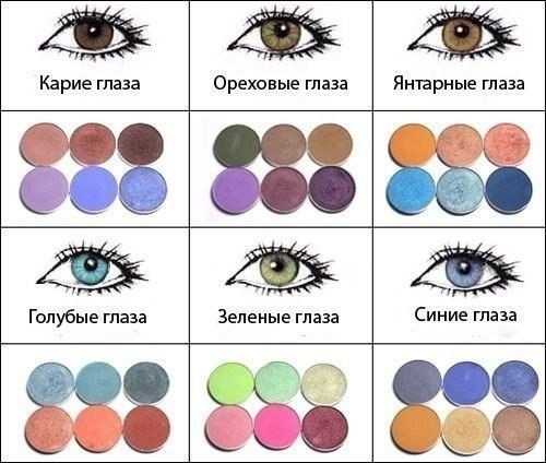 Que c'est beau de peindre les yeux avec des ombres: marron, vert, bleu, gris. Instructions étape par étape avec photo