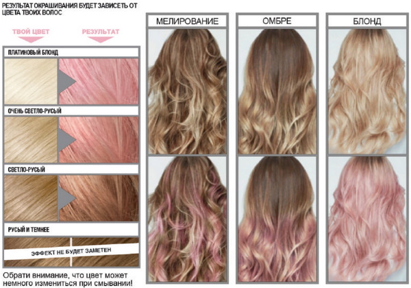 Couleur des cheveux rose perle. Photo sur cheveux clairs, brun clair, courts, foncés, carrés